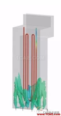 ANSYS CFD在油氣行業的應用ansys圖片11