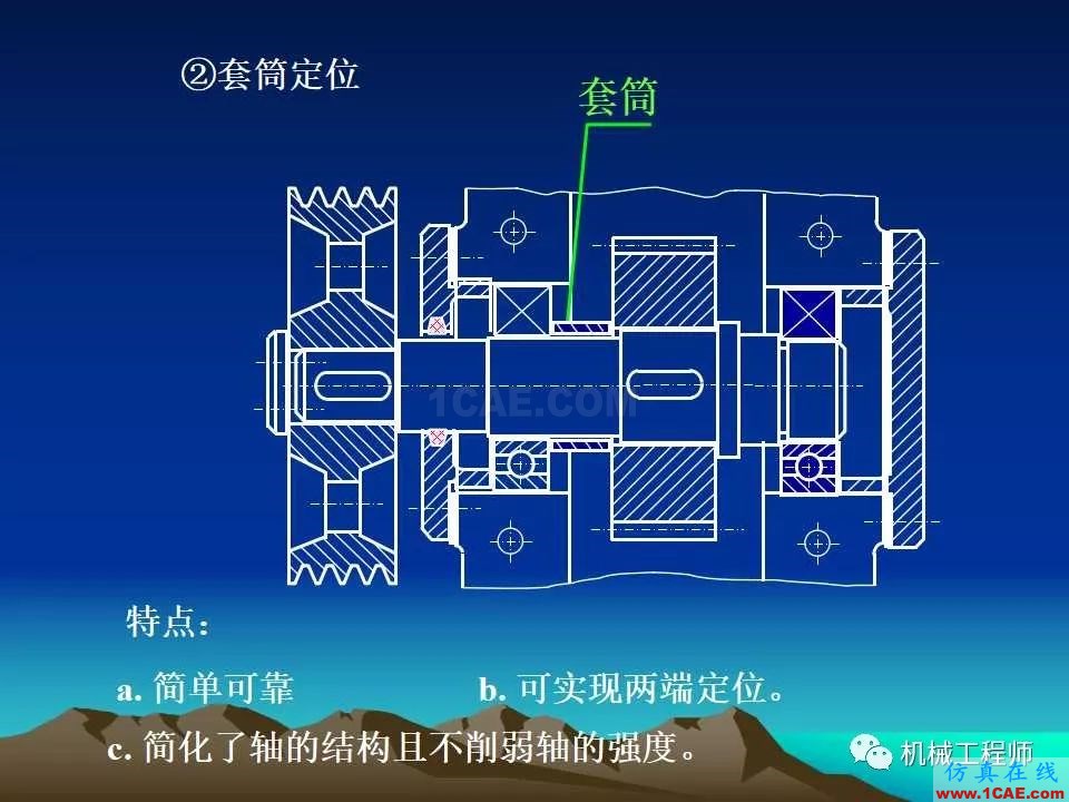 【專業積累】軸的分類與結構設計及其應用機械設計資料圖片31