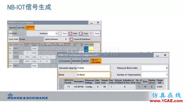 創新不止！一文讀懂NB-IoT原理及測試ansysem應用技術圖片96