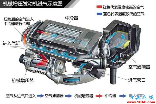 史上最全超高清汽車機械構造精美圖解，你絕對未曾見過！機械設計資料圖片118