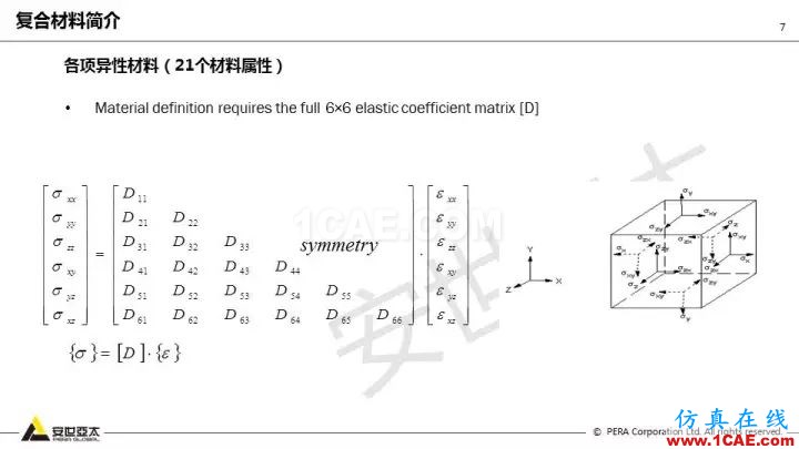 技術分享 | 58張PPT,帶您了解ANSYS復合材料解決方案【轉發】ansys結構分析圖片7