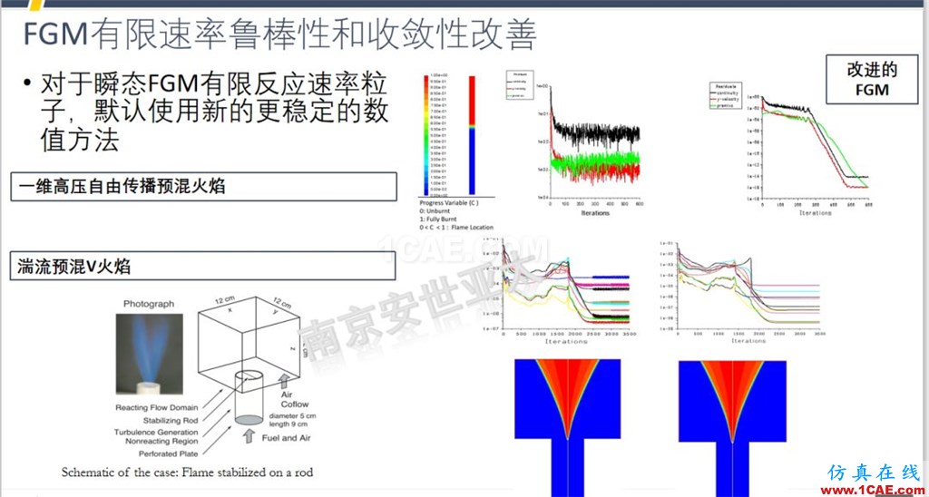 ANSYS 2020R1來(lái)了 | 流體新功能(一)fluent流體分析圖片19