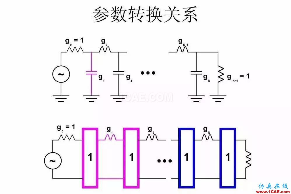 干貨！濾波器設(shè)計(jì)實(shí)例講解（PPT）HFSS分析案例圖片21
