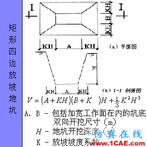 快接收,工程常用的各種圖形計算公式都在這了!AutoCAD應用技術圖片70
