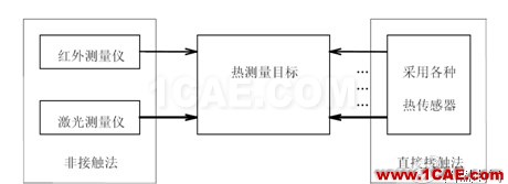 開關(guān)電源系統(tǒng)熱分析與熱測(cè)量實(shí)驗(yàn)報(bào)告 開關(guān)電源系統(tǒng)熱分析與熱測(cè)量實(shí)驗(yàn)報(bào)告