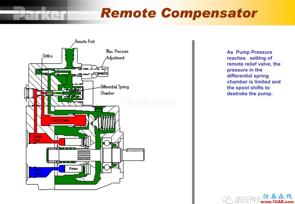 Parker變量柱塞泵詳盡培訓資料cae-pumplinx圖片26