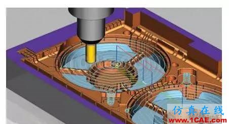 CAD/CAE/CAM/PLM無縫銜接的一體化解決方案機(jī)械設(shè)計(jì)教程圖片3