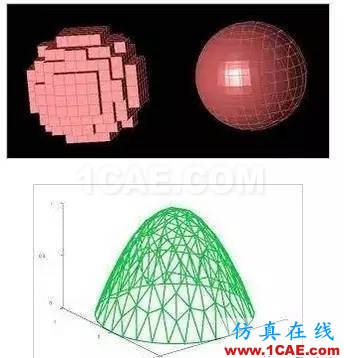 高速高頻電路電磁場仿真：FDTD和FEM算法各有什么優缺點【轉發】HFSS培訓課程圖片3