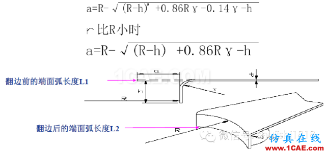 「沖壓基礎(chǔ)知識普及」最全的沖壓工藝與產(chǎn)品設(shè)計資料（視頻）~ansys培訓的效果圖片66