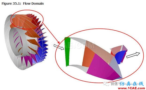 70道ANSYS Fluent驗證案例操作步驟在這里【轉發】fluent培訓的效果圖片37