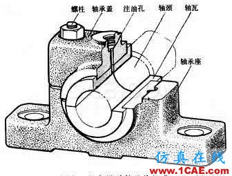 機械設計中有關軸承的幾個要點內容！機械設計圖片3