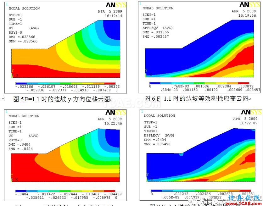 基于ANSYS的均質土層邊坡穩定性分析ansys結果圖片9
