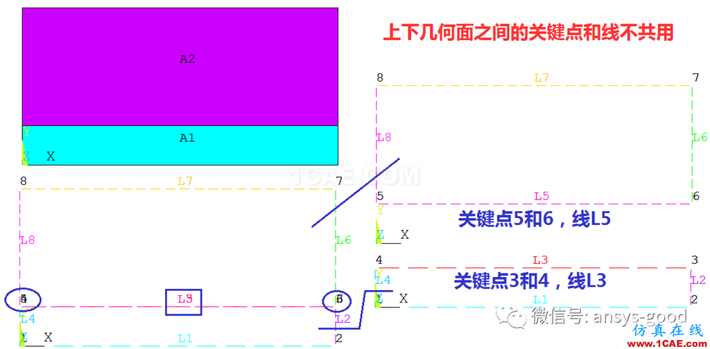 接觸非線性ANSYS分析入門ansys培訓課程圖片10