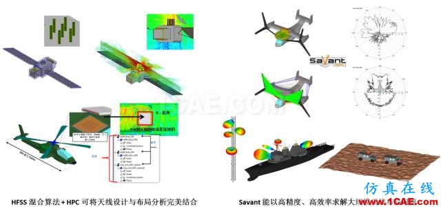 技術分享 | 天線及其布局仿真技術解決方案HFSS培訓課程圖片6