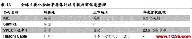 5G 給射頻前端芯片帶來的新變革HFSS結果圖片40