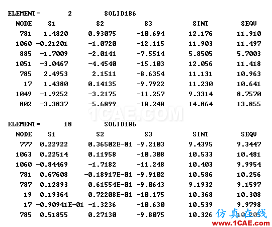ANSYS中的節(jié)點(diǎn)解與單元解是怎么回事？下次別說(shuō)你還不懂a(chǎn)nsys培訓(xùn)的效果圖片3