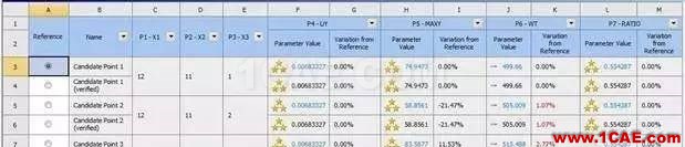 【技術篇】有相互依存關系的離散變量的ansys與workbench聯合優化分析ansys圖片5