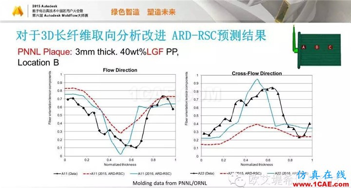 Moldflow 重大福利 快來領取!!! 高峰論壇演講PPT之五moldflow結果圖片42