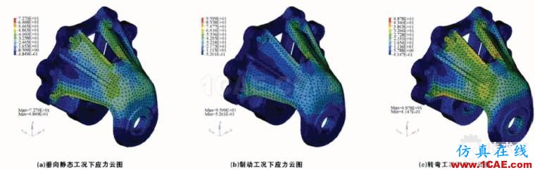 基于HyperWorks的車輛板簧支架優化設計hypermesh技術圖片11