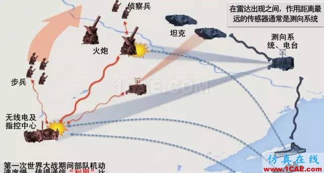 什么是電子戰、頻譜戰、電磁頻譜戰？HFSS分析圖片11