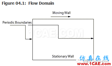 70道ANSYS Fluent驗證案例操作步驟在這里【轉發】fluent分析案例圖片7