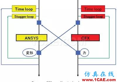 汽車魔術:高級非線性仿真應用ansys培訓的效果圖片7