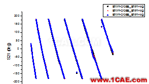 網(wǎng)絡(luò)分析儀TRL校準實踐HFSS分析案例圖片23