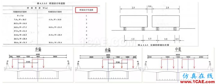 知識庫 丨 鋼-混凝土組合橋梁分析實例Midas Civil應用技術圖片24