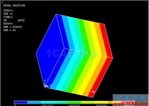 ansys熱膨脹 對 ANSYS 中幾個溫度術語的探討 (續) - htbbzzg - htbbzzg的博客