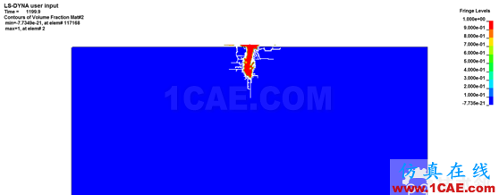 blob.png Ls Dyna聯合hypermesh的磨料水射流模擬仿真hypermesh分析圖片7