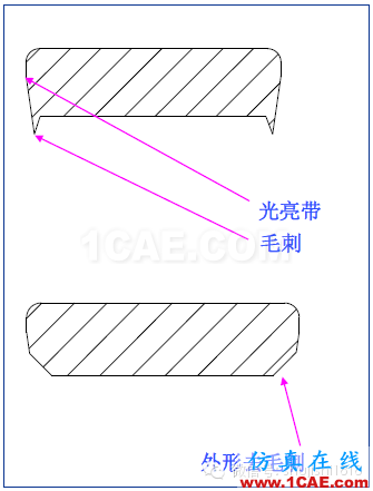 「沖壓基礎(chǔ)知識普及」最全的沖壓工藝與產(chǎn)品設(shè)計資料（視頻）~ansys workbanch圖片25