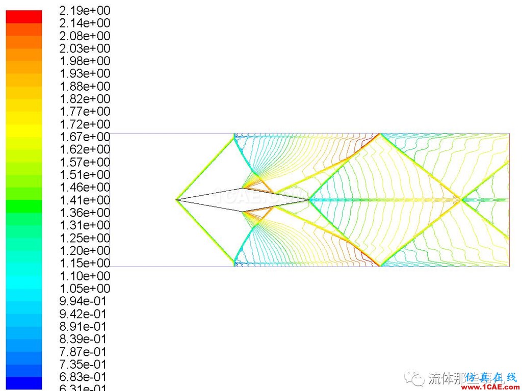 FLUENT的“壓力遠場邊界”是什么東西?【轉發】fluent仿真分析圖片2