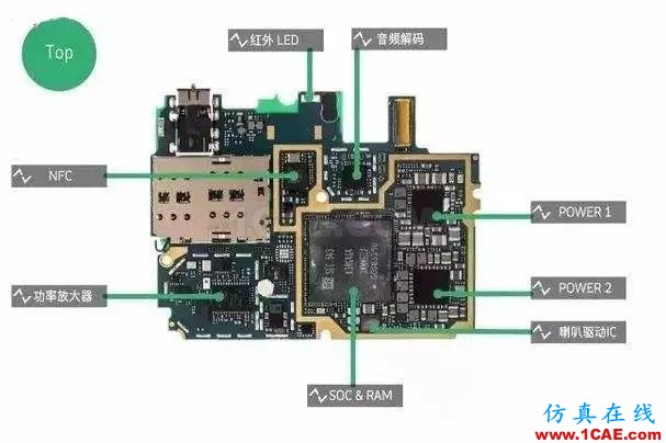 絕非裝逼指南！手機射頻術語完全解析HFSS分析圖片2