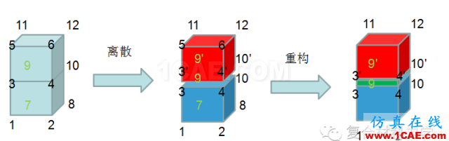 blob.png 視頻|Abaqus中創建零厚度cohesive單元的幾種方式abaqus有限元仿真圖片5