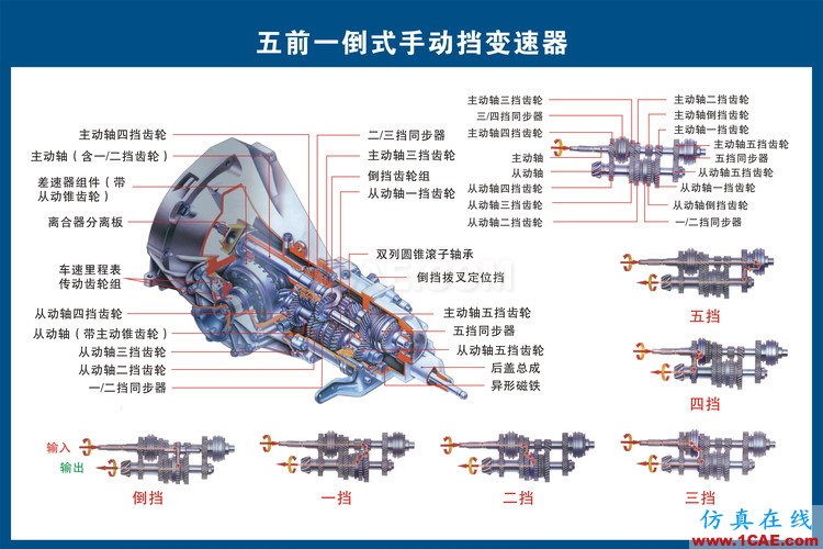 汽車上每個零件我都給你標清晰了，別再問我叫什么機械設計培訓圖片8