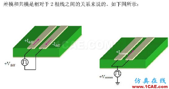 奇模與偶模 差模與共模 奇模與偶模 差模與共模