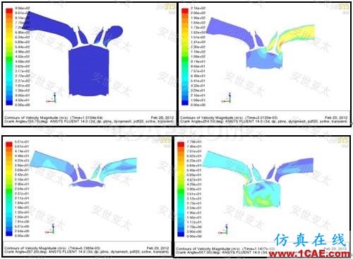 行業應用 | CAE仿真技術在內燃機設計中的應用簡介ansys分析圖片11