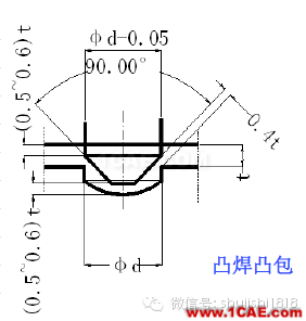 「沖壓基礎(chǔ)知識普及」最全的沖壓工藝與產(chǎn)品設(shè)計資料（視頻）~ansys培訓課程圖片52