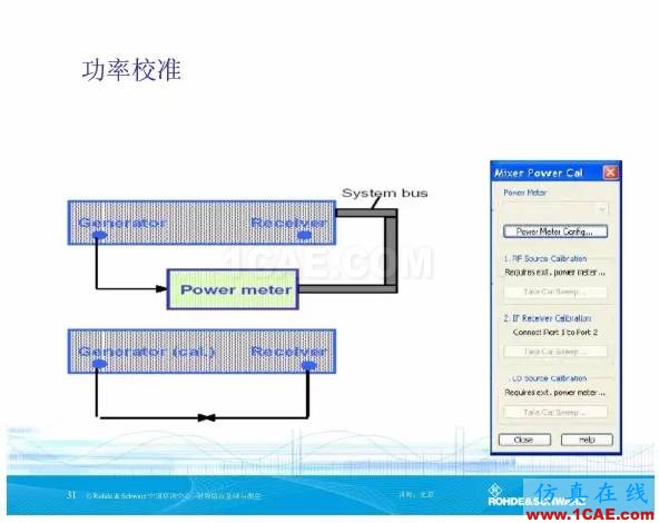 矢量網絡分析儀基礎與測量HFSS仿真分析圖片30
