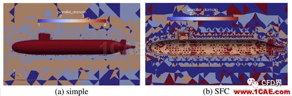 并行CFD:至少你應(yīng)該膜拜 Metis 和 Scotchfluent培訓(xùn)課程圖片2