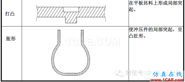 「沖壓基礎(chǔ)知識普及」最全的沖壓工藝與產(chǎn)品設(shè)計資料（視頻）~ansys結(jié)果圖片15