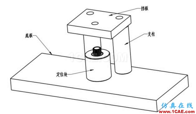 加工精度不穩定?那是你不懂特殊工裝夾具,這些設計要點值得擁有【轉發】機械設計圖片7