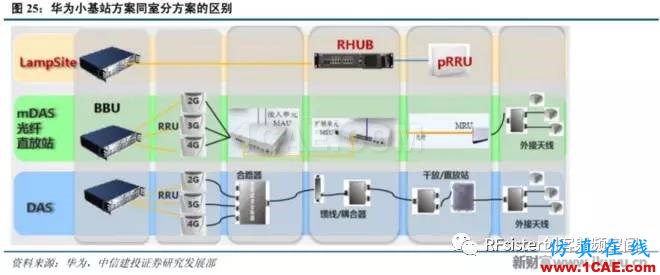 ?再不了解就OUT了！讀懂5G要了解這些：大規模天線...ansysem仿真分析圖片30