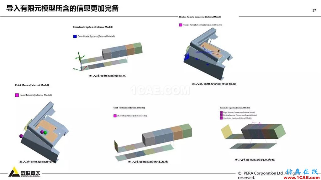 ANSYS 18.0新功能— Mechanical:更便捷易用、更多高級材料模型ansys培訓課程圖片18