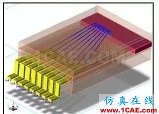 ADS小秘訣系列之五：ADS支持哪些信號完整性電路仿真和電磁求解方法？ADS電磁分析圖片4