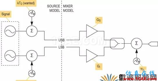 現代無線電接收機的系統噪聲系數分析一:級聯接收機的計算HFSS培訓的效果圖片12