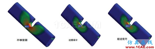 案例 | ANSYS多物理場耦合在飛艇設(shè)計(jì)中的應(yīng)用ansys分析案例圖片3