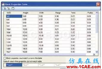 AutoCAD2010教程及操作技巧 AutoCAD2010教程及操作技巧AutoCAD應用技術圖片31