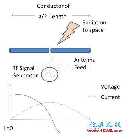 非常實(shí)用: 2.4G天線設(shè)計(jì)指南(賽普拉斯工程師力作)ADS電磁分析案例圖片2