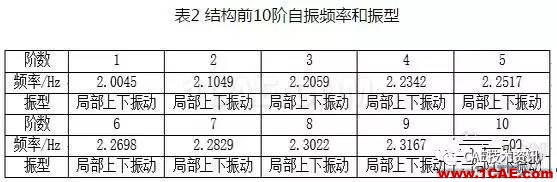 基于ANSYS的整體張拉索膜結構荷載CAE分析【轉發】ansys圖片5